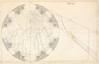 A cupola in horizontal perspective