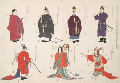 An illustration of the historical evolution of clothing