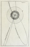 An original theory or new hypothesis of the universe, Plate IV (1750)