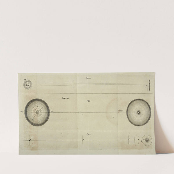 An original theory or new hypothesis of the universe, Plate XI (1750) by Thomas Wright