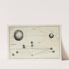 An original theory or new hypothesis of the universe, Plate XVIII (1750) by Thomas Wright