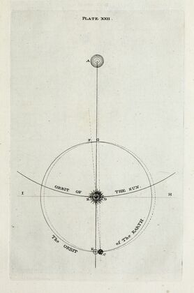 An original theory or new hypothesis of the universe, Plate XXII