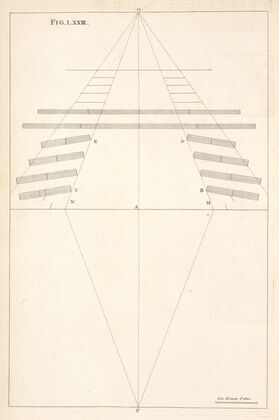 Another plan of a theater, with the method of finding the point of sight therein.