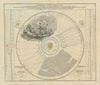 Atlas Coelestis Pl.07 (1742)
