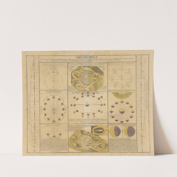 Atlas Coelestis Pl.12 (1742) by Johann Gabriel Doppelmayr