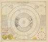Atlas Coelestis Pl.29 (1742)