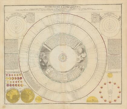 Atlas Coelestis Pl.29 (1742)