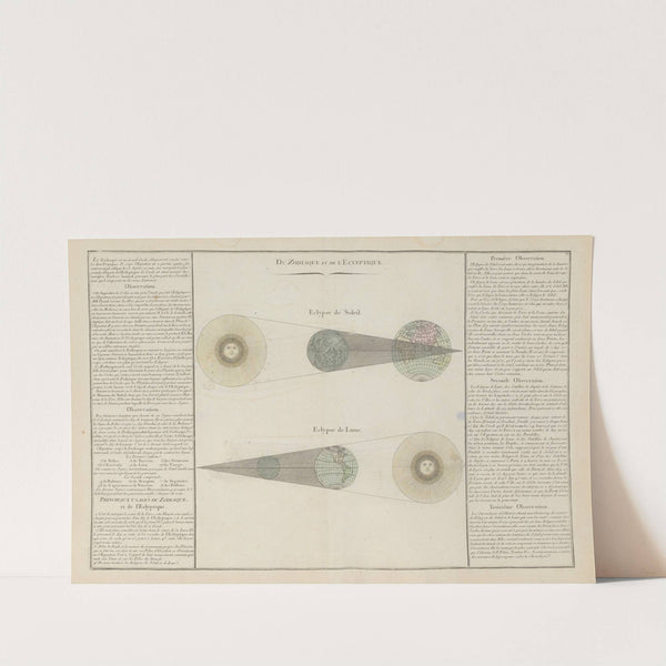 Atlas methodique et elementaire de geographie Pl.11 (1793) by Claude Buy de Mornas