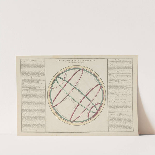 Atlas methodique et elementaire de geographie Pl.12 (1793) by Claude Buy de Mornas