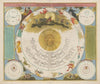 Atlas nouveau, contenant toutes les parties su Monde Pl.002 (1758)