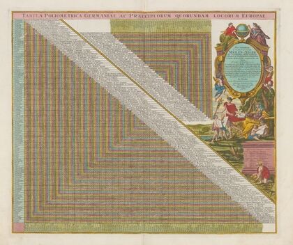 Atlas nouveau, contenant toutes les parties su Monde Pl.115 (1758)