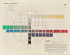 Atlas of the Munsell color system Pl.03