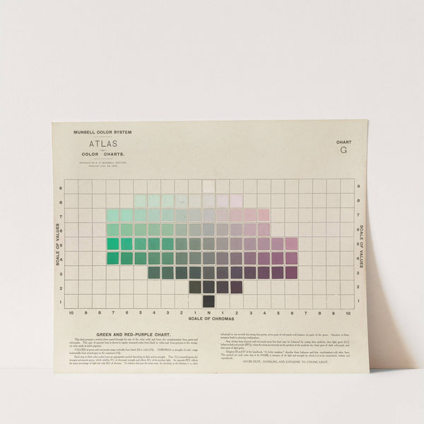Atlas of the Munsell color system Pl.06 by Albert Henry Munsell