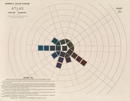 Atlas of the Munsell color system Pl.09