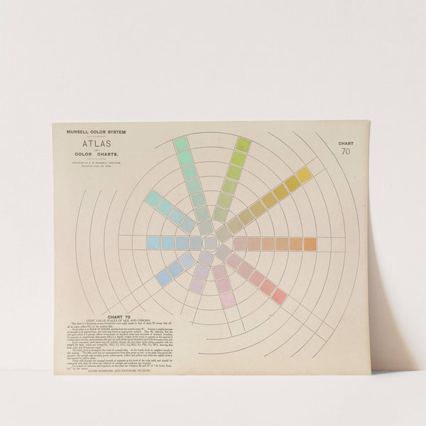 Atlas of the Munsell color system Pl.14 by Albert Henry Munsell