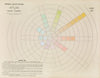 Atlas of the Munsell color system Pl.15