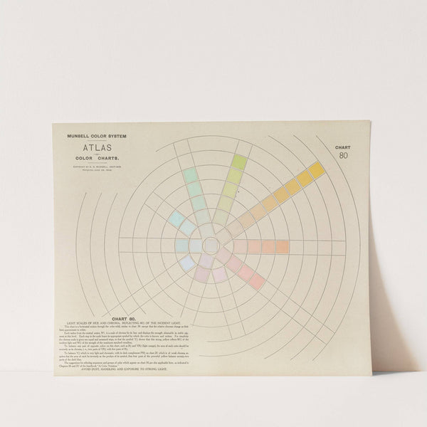 Atlas of the Munsell color system Pl.15 by Albert Henry Munsell