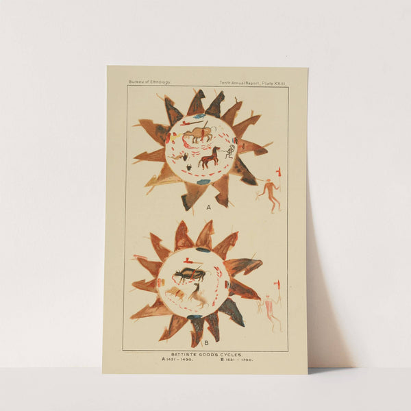 Battiste Good’s Cycles (1894) by Garrick Mallery