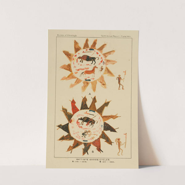 Battiste Good’s Cycles (1894) by Garrick Mallery