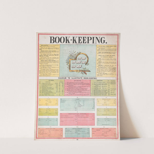 Book-keeping (1890) by R.O. Evans