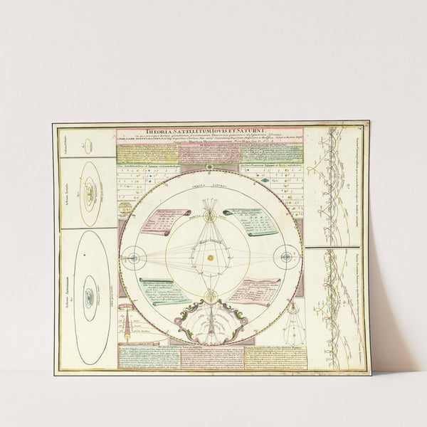 Celestial model illustrating the satellite systems of Jupiter and Saturn (circa 1742) by Johann Gabriel Doppelmayr