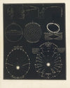 Centrifugal force. Centripetal force. Circle. Circles in the same plane.