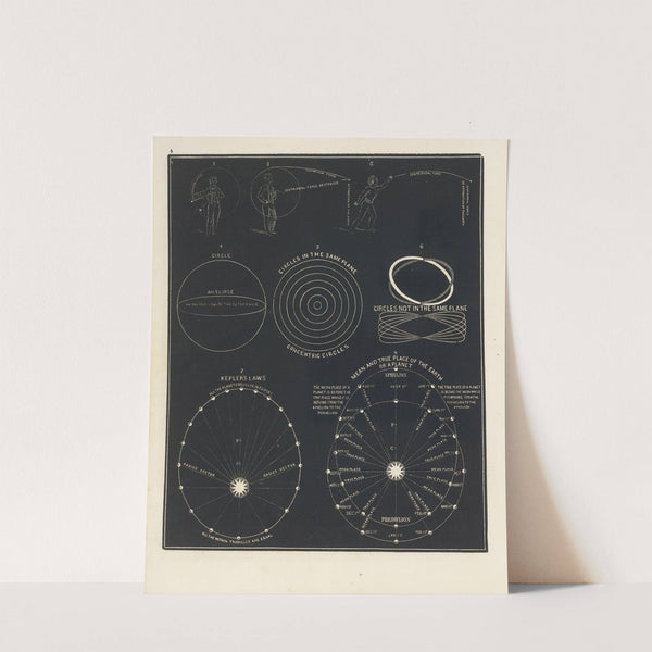 Centrifugal force. Centripetal force. Circle. Circles in the same plane. by Asa Smith