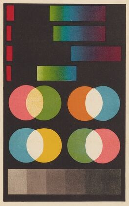 Colour: A Handbook of the Theory of Colour Pl.3