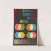 Colour: A Handbook of the Theory of Colour Pl.3 (1900) by George Henry Hurst