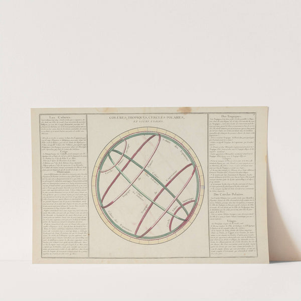 Colures, tropiques, cercles polaires, et leurs usages (1793) by Claude Buy de Mornas