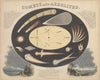 Comets and Aerolites (1846)