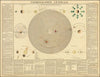 Cosmographie Generale (1850)