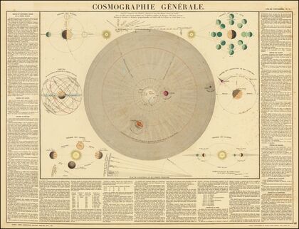 Cosmographie Generale (1850)