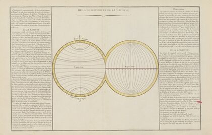 De la longitude et de la latitude (1793) — size preview