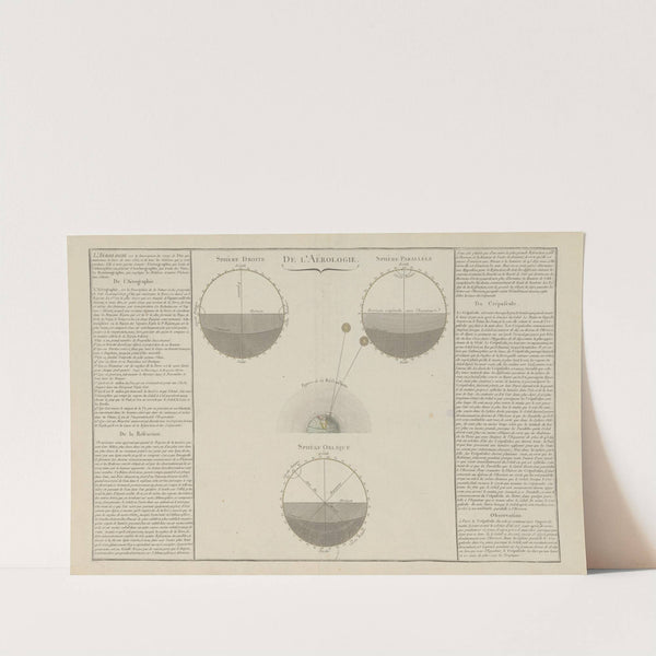 De l’Aérologie (1793) by Claude Buy de Mornas