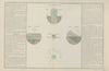De l’horison (1793)