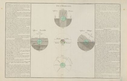 De l’horison (1793)