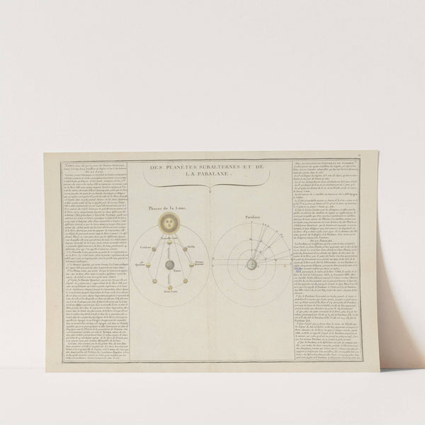 Des Planétes subalternes et de la paralaxe (1793) by Claude Buy de Mornas