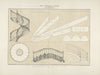 Développement & coupe des rampes d’escalier plissés froncés & drapes.