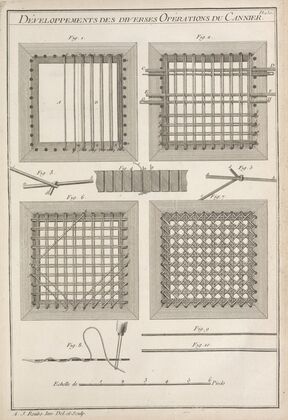 Développements des diverses opérations du cannier.