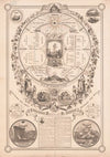 Dial of time or landscapes of history, fall and Redemption of Man