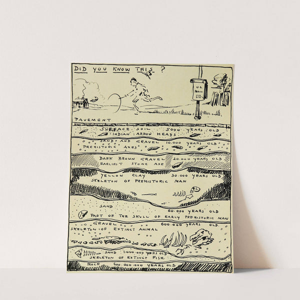 Did you know this? by Hendrik Willem Van Loon