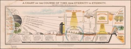 Dispensationalist chart of world history (circa 1930)
