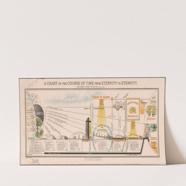 Dispensationalist chart of world history (circa 1930) by A. E. Booth