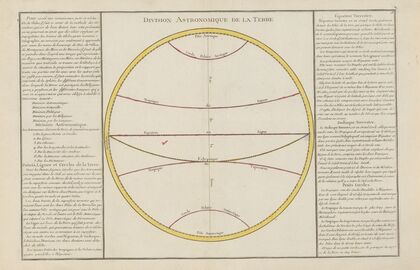 Division Astronomique de la terre (1793) — size preview