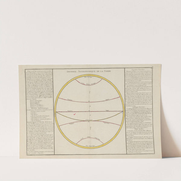 Division Astronomique de la terre (1793) by Claude Buy de Mornas