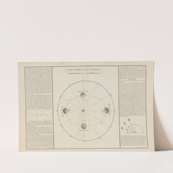 Explication des saisons (1793) by Claude Buy de Mornas