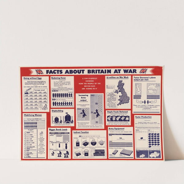 Facts about Britain at War by Anonymous
