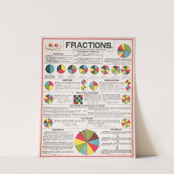 Fractions (1890) by R.O. Evans