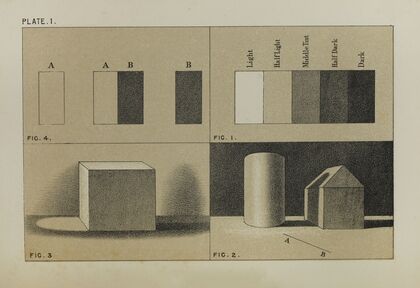 Handbook of light and shade, with especial reference to model drawing Pl.01